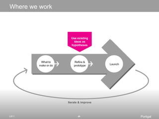 Where we work<br />Use existing ideas as hypotheses<br />What to make or do<br />Refine & prototype<br />Launch<br />Itera...