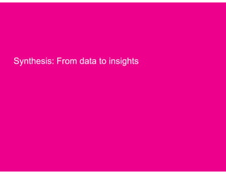 Click to edit Master title style




Synthesis: From data to insights




Well, We’ve Done All This Research, Now What?   ...