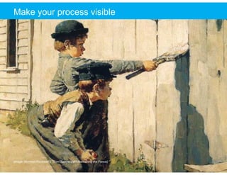 Make your process title style
     Click to edit Master visible

     When a client couldn’t get a meeting
     room for a...