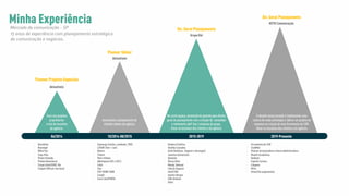 Aktuellmix
Planner Projetos Especiais
06/2014
- Decathlon
- Blausigel
- What Fun
- Copa Pólo
- Ponte Estaiada
- Prêmio Reverência
- Cirque Soleil/GRD. Rio
- Colgate (KM por Sorrisos)
Foco nos projetos
proprietários
e leis de incentivo
da agência.
Minha ExperiênciaMercado de comunicação - SP
Planner Sênior
10/2014-08/2015
- Samsung (celular, notebook, PDV)
- LATAM (Tam + Lan)
- Natura
- Trident
- Yoki e Kitano
- Odontoprev (ATL e BTL)
- Cielo
- Itaú
- FGV-THINK TANK
- Cargill
- Coca Cola/FENSA
Aktuellmix
Assumindo o planejamento de
clientes chaves da agência.
Grupo Rái
2015-2019
- Onodera Estética
- Usaflex Calçados
- Aché (biofenac, flogoral e decongex)
- Jasmine (alimentos)
- Damásio
- Óticas Diniz
- Meady Johnson
- Liberty Seguros
- Swift/JBS
- Azeites Borges
- CNU-Unimed
- Ofner
Dir. Geral Planejamento
No curto espaço, promoção de gerente para diretor
geral de planejamento com a missão de consolidar
o movimento 360º das 7 empresa do grupo.
Atuar no business dos clientes e da agência
15 anos de experiência com planejamento estratégico
de comunicação e negócios.
HSTK Comunicação
Dir. Geral Planejamento
O desafio nessa jornada é implementar uma
cultura de visão estratégia e liderar um projeto da
empresa na criação de uma ferramenta de LSM.
Atuar no business dos clientes e da agência
2019-Presente
- Ferramenta de LSM
- ClubMed
- Vitacon Incorporadora e Housi administradora
- Bluefit Academias
- Outback
- Espetto Carioca
- Limpano
- Mtrix
- Stone/Ton pagamentos
 