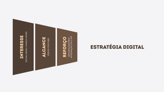 ESTRATÉGIA DIGITAL
INTERESSE
SOCIALMEDIA|FAMÍLIAOFNER
ALCANCE
VÍDEOS(YOUTUBE)
REFORÇO
INFLUENCIADORES/
INTEGRAÇÃOONEOFF
 