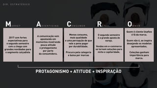 D I R . E S T R A T É G I C O
M A C R OA R K E T D V E R T I S I N G O N S U M E R E T A I L W N E R
2017 com fortes
expectativas para
o segundo semestre
com a chega com
grandes novidades para
o segmento calçadista
A comunicação vem
apostando em
momentos mostrando
pouca atitude
e protagonismo
por parte
da consumidora.
Menos consumo,
mais qualidade
e uma percepção de que
vale a pena pagar
por durabilidade.
Procura pela categoria
e baixa por marcas
O segundo semestre
é a grande aposta do
varejo.
Vendas em e-commerce
se tornam soluções para
nicho e capilaridade.
Quem é cliente Usaflex
é fã da marca.
Quem não é, se inspira
desejando os modelos
apresentados.
Coleções ganham
importância para
marca.
PROTAGONISMO + ATITUDE + INSPIRAÇÃO
 