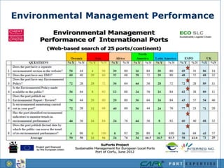Environmental Management Performance
 