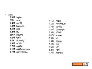 ●   arch/
     2.4M   alpha
     29M    arm          11M    mips
     1.4M   avr32        1.7M   mn10300
     5.3M   blackfin     2.4M   parisc
     4.9M   cris         13M    powerpc
     1.4M   frv          2.4M   s390
     856K   h8300        636K   score
     4.6M   ia64         5.4M   sh
     8.0K   Kconfig      4.7M   sparc
     1.4M   m32r         1.9M   tile
     5.7M   m68k         1.9M   um
     1.1M   m68knommu    8.5M   x86
     1.2M   microblaze   1.4M   xtensa
 