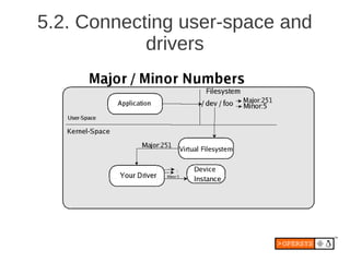 5.2. Connecting user-space and
            drivers
 
