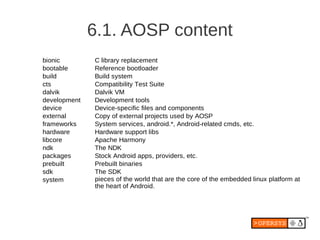 6.1. AOSP content
bionic        C library replacement
bootable      Reference bootloader
build         Build system
cts           Compatibility Test Suite
dalvik        Dalvik VM
development   Development tools
device        Device-specific files and components
external      Copy of external projects used by AOSP
frameworks    System services, android.*, Android-related cmds, etc.
hardware      Hardware support libs
libcore       Apache Harmony
ndk           The NDK
packages      Stock Android apps, providers, etc.
prebuilt      Prebuilt binaries
sdk           The SDK
system        pieces of the world that are the core of the embedded linux platform at
              the heart of Android.
 