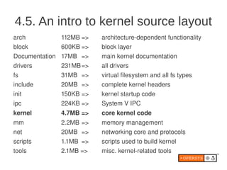 4.5. An intro to kernel source layout
arch            112MB =>   architecture­dependent functionality
block           600K...