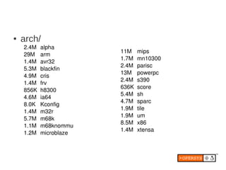 ●   arch/
    2.4M   alpha
                        11M    mips
    29M    arm
                        1.7M   mn10300
    1.4M   avr32
                        2.4M   parisc
    5.3M   blackfin
                        13M    powerpc
    4.9M   cris
                        2.4M   s390
    1.4M   frv
                        636K   score
    856K   h8300
                        5.4M   sh
    4.6M   ia64
                        4.7M   sparc
    8.0K   Kconfig
                        1.9M   tile
    1.4M   m32r
                        1.9M   um
    5.7M   m68k
                        8.5M   x86
    1.1M   m68knommu
                        1.4M   xtensa
    1.2M   microblaze
 