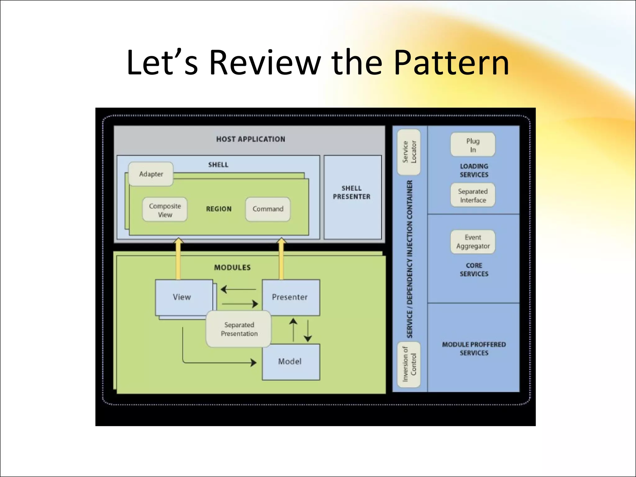 Let’s Review the Pattern
 