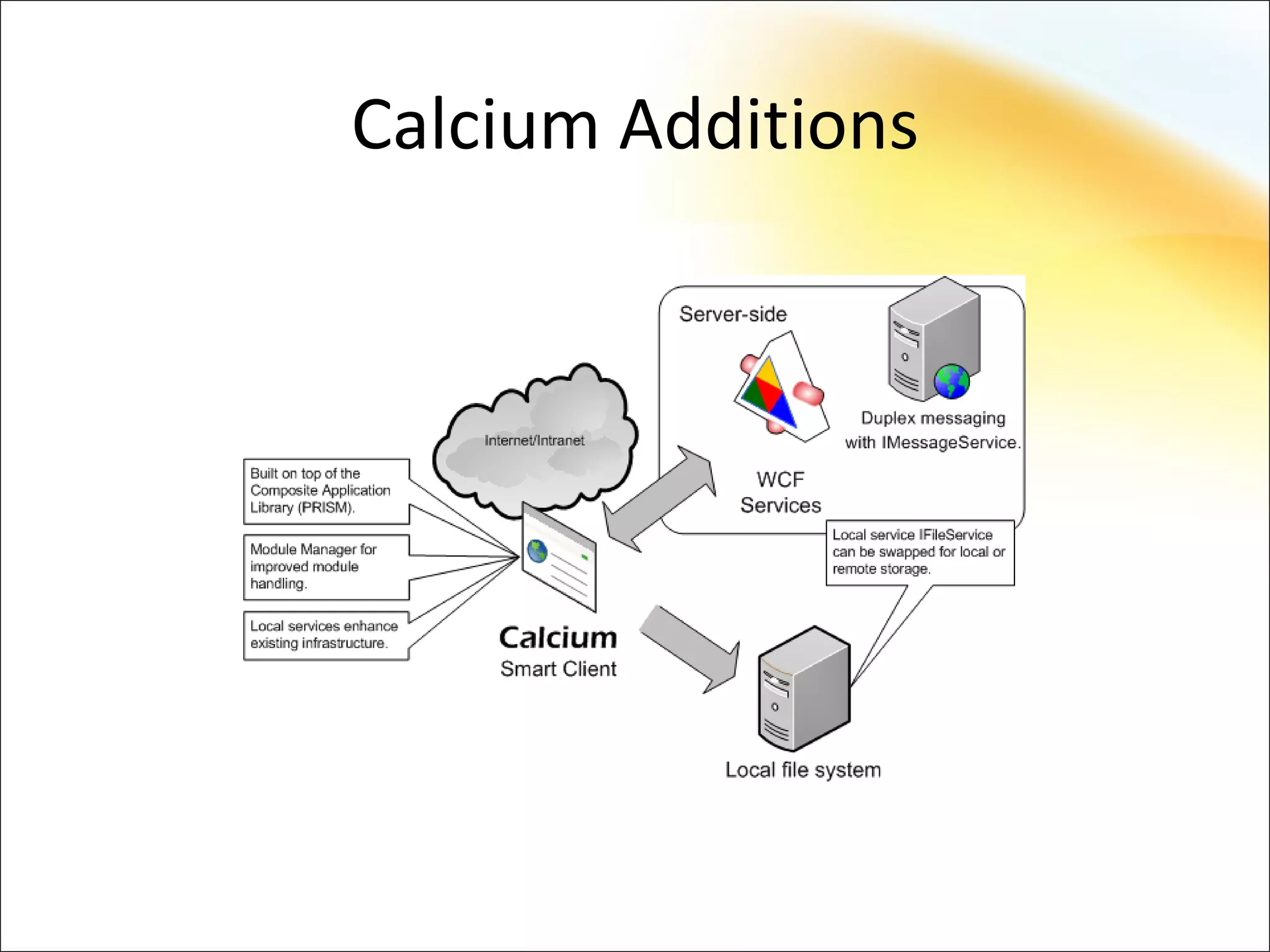 Calcium Additions
 