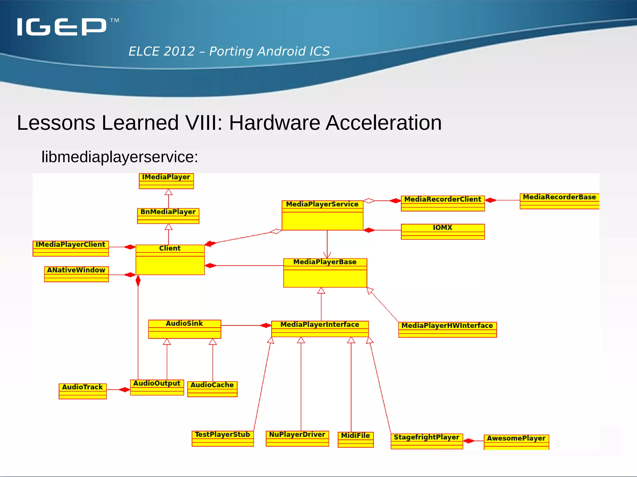 ELCE 2012 – Porting Android ICS




Lessons Learned VIII: Hardware Acceleration
  ●
      Two possibilities
      ●
        Integrate mulitmedia framework supporting HW acceleration
        ✔ Has bindings for HW accelerator
        ✔ Might have more codecs then stagefright


          ✗ Maintenace might be costly


      ●
          Integrate HW acceleration support in existing Android multimedia framework
          ✔ Should be easy to maintain


          ✗ Need to create bindings for the HW accelerator
 