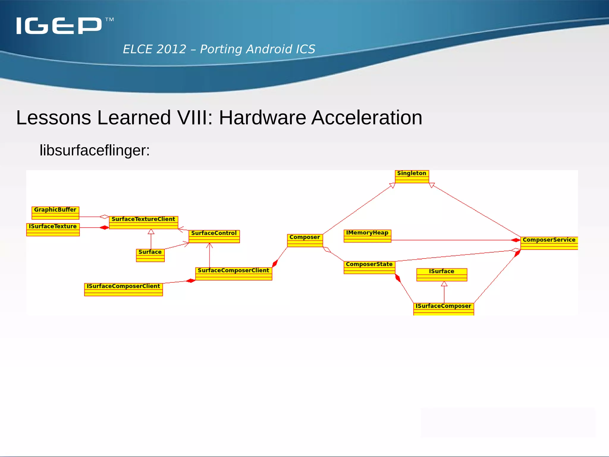 ELCE 2012 – Porting Android ICS




Lessons Learned VIII: Hardware Acceleration
  ●
      Add own multimedia framework
      ●
        Register your framework as MediaPlayerInterface
      ●
        Create player instance in MediaPlayerService
      ●
        Implement new MetadataRetriever in MetadataRetrieverClient

  ●
      Implement wrapper
      ●
        Audio sink using AudioTrack
      ●
        Video sink using Surface
 