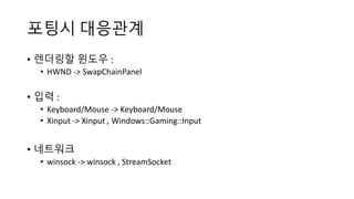 Porting direct x 11 desktop game to uwp app | PPTX