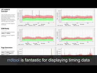 rrdtool is fantastic for displaying timing data
 