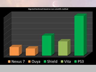 Differences between platforms

 
