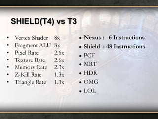 SHIELD(T4) vs T3
•
•
•
•
•
•
•

Vertex Shader
Fragment ALU
Pixel Rate
Texture Rate
Memory Rate
Z-Kill Rate
Triangle Rate

8x
8x
2.6x
2.6x
2.3x
1.3x
1.3x

●
●
●
●
●
●
●

Nexus : 6 Instructions
Shield : 48 Instructions
PCF
MRT
HDR
OMG
LOL

 