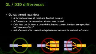 GL / D3D differences
GL has thread local data
A thread can have at most one Context current
A Context can be current on at...