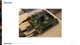 4/19/2021
© 2019 Western Digital Corporation or its affiliates. All rights reserved. 10
Demo
 