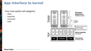4/19/2021
© 2019 Western Digital Corporation or its affiliates. All rights reserved. 6
App interface to kernel
• Four main system call categories
– allow
– subscribe
– command
– yield
 