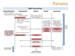 <.(.2.&
                                                                       !"#$#%&'())$*+&,
2/(%31&%$93+():;7)1&<(%                 -('./.(01$2/(%31&%                           2%5(%$678                  -(G7+31&%                4&0&%$ 2/(%31&%
   !"#$%&'() %(*'(#) + ',)
#'(-./') 0).#)1(%-.*'*),.$2)    :'(-./') ;(*'(
  344)1%($.+5).+6%(&3$.%+                                                     >'(6%(&#) %(*'() -34.*3$.%+ )
                                     <+ .$.3$'#) 3)1%($.+ 5)('="'#$)
                                                                             /2'/9#) 0)6%(,3(*#) $2')1%($)
                               D71@&%.H31.&0$ %(E7()1                           %(*'() $%)$2') ('/.1.'+ $@
                                • >('13.*?) ><7)/%*')+ ''*#)$%)8')
                                  '+ $'('*) .+ )('="'#$                                                         <+)/3#')%6)84%/9?     A34.*3$'#)$2')%(*'()3+*)
                                • :/3+ + '* *%/"&'+$# 3(') 3**'*                                              H'5"43$%()'-34"3$'#        3//'1$#)%()('B'/$#C
                                  $% $2') ('="'#$                                                             84%/9)3+ * 6%(,3(*#)        DEFG;H<IDF<;7)
                                                                                                              .$R)%(),2'+ +''*'*      HJ:>;7:J)KDLM!NDEFGO
                                                                                                                /23+ 5'#).$ $% 3+     • K;1$.%+ 34O)*%/"&'+$#
                                                                                                                                                                  7"&8'()
                                   E1*3$'#) /"#$%&'() /3(') 3+*)                                              3"$2%(.#'* 3+ ,#'(             $% 8' 3**'*          3/$.-') %+ )
                                        #'(-./') #Q#$'&#                                                                                                          *%+%()
                                                                                                                  #&)).8+($               D71@&%.)31.&0$          + '$,%(9

                                                                                                                 '@30G($8I$                 -()/&0)(
    "&1(=$>?$1@($% ('./.(01$                                                                                     %(G7+31&%
   %('(.A()$3$A3+.5$%(B('1$                                                                                                             J.<(%$?&%$D71&$3G%((
                                <+ .$.3$'#) 3)1%($)3/$.-3$.%+ ) ('="'#$) C
    ?%&<$1@($5&0&%$1@(0$
   1@($/&%1$&%5(%$/%&'())$
        )13%1)$3?%()@C          D'1.A31.&0$%(E7()1                                    2%5(%$678


                                                                                 D'1.A31.&0$%()/&0)(
                                                                                    J.<(%$?&%$D71&$
                                                                                 D'1.A31.&0$%()/&0)(



                                                                                   F/531($%(/&%1
                                                                                                                                      P'3/$.-3$'#)+ "&8'()3+ *)
  7"&8'()3/$.-')%+)                                                                                                                  3&'+ *#)344)/"#$%&'()/3(')
  ('/.1.'+ $)+ '$,%(9                                                                                                                  3+*)#'(-./')#Q#$'&#)C

                                                                                 D++$&1@(%$&/(%31&%)
                                                                             E1*3$.+5)$2'.( (%"$.+5)$384'#
 