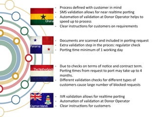 -­‐  Process	
  deﬁned	
  with	
  customer	
  in	
  mind	
  
-­‐  SMS	
  valida,on	
  allows	
  for	
  near	
  real,me	
  por,ng	
  
-­‐  Automa,on	
  of	
  valida,on	
  at	
  Donor	
  Operator	
  helps	
  to	
  
     speed	
  up	
  to	
  process	
  
-­‐  Clear	
  instruc,ons	
  for	
  customers	
  on	
  requirements	
  


-­‐  Documents	
  are	
  scanned	
  and	
  included	
  in	
  por,ng	
  request	
  
-­‐  Extra	
  valida,on	
  step	
  in	
  the	
  proces:	
  regulator	
  check	
  
-­‐  Por,ng	
  ,me	
  minimum	
  of	
  1	
  working	
  day	
  



-­‐  Due	
  to	
  checks	
  on	
  terms	
  of	
  no,ce	
  and	
  contract	
  term.	
  
     Por,ng	
  ,mes	
  from	
  request	
  to	
  port	
  may	
  take	
  up	
  to	
  4	
  
     months.	
  
-­‐  Diﬀerent	
  valida,on	
  checks	
  for	
  diﬀerent	
  types	
  of	
  
     customers	
  cause	
  large	
  number	
  of	
  blocked	
  requests	
  


-­‐  IVR	
  valida,on	
  allows	
  for	
  real,me	
  por,ng	
  
-­‐  Automa,on	
  of	
  valida,on	
  at	
  Donor	
  Operator	
  
-­‐  Clear	
  instruc,ons	
  for	
  customers	
  
 