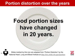 Portion Distortion