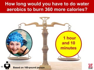 How long would you have to do water
      aerobics to burn 360 more calories?




                                     1 h...
