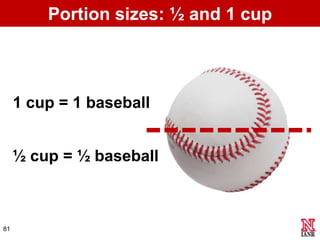 Portion sizes: ½ and 1 cup



     1 cup = 1 baseball


     ½ cup = ½ baseball



81
 