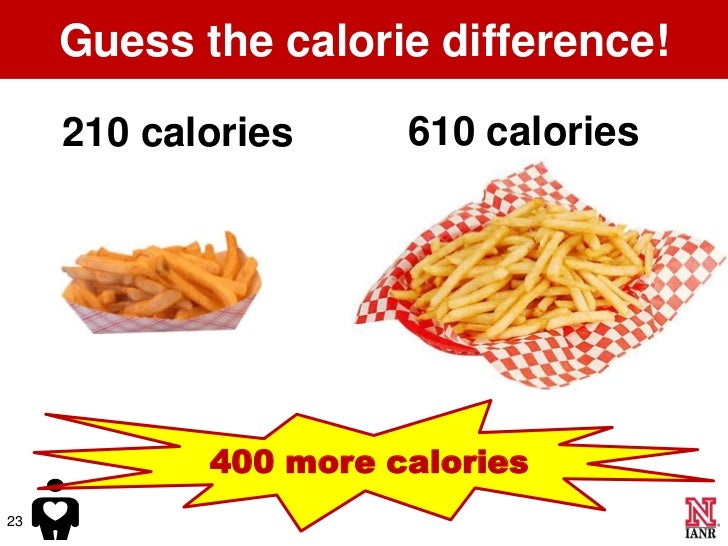 portion distortion