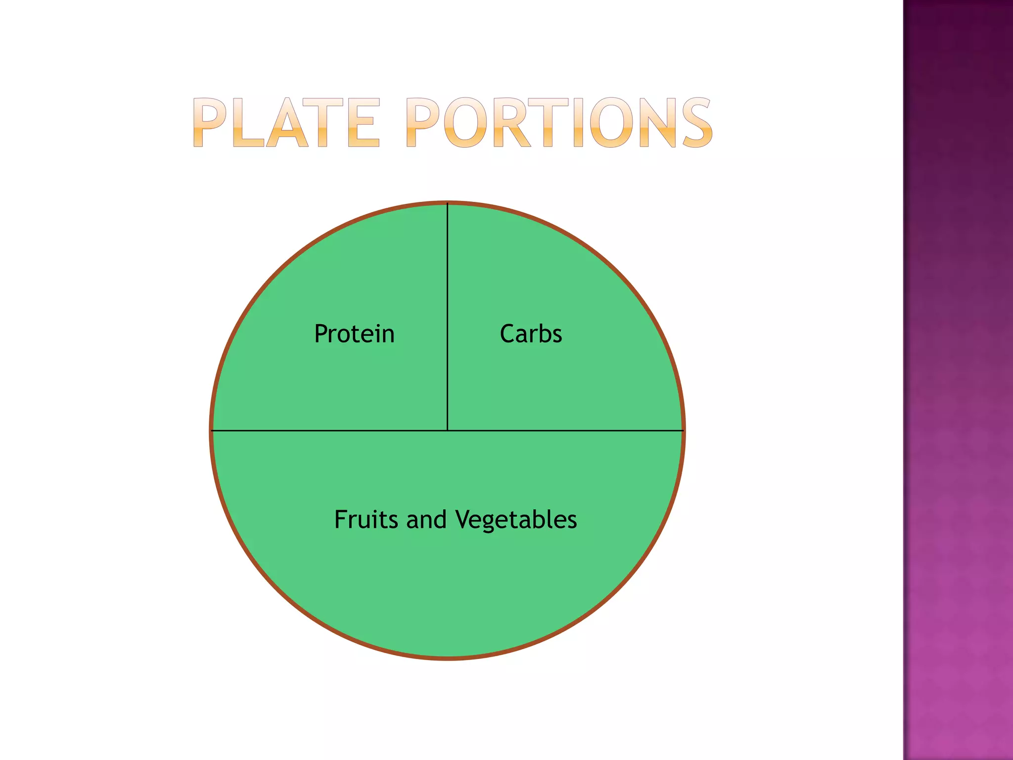 Plate PortionsProteinCarbsFruits and Vegetables