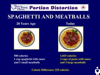 Calorie Difference: 525 calories
1,025 calories
2 cups of pasta with sauce
and 3 large meatballs
20 Years Ago Today
500 calories
1 cup spaghetti with sauce
and 3 small meatballs
SPAGHETTI AND MEATBALLS
 
