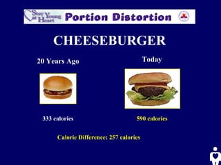 Calorie Difference: 257 calories
590 calories
CHEESEBURGER
20 Years Ago Today
333 calories
 