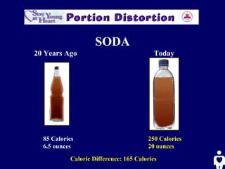 Calorie Difference: 165 Calories   250 Calories 20 ounces 85 Calories 6.5 ounces SODA 20 Years Ago Today 