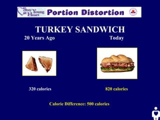 Calorie Difference: 500 calories 820 calories   320 calories  TURKEY SANDWICH 20 Years Ago Today 