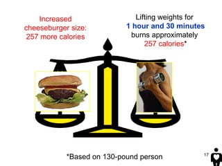Lifting weights for  1 hour and 30 minutes  burns approximately  257 calories * *Based on 130-pound person Increased chees...