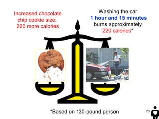 Washing the car  1 hour and 15 minutes  burns approximately  220 calories *   *Based on 130-pound person Increased chocola...