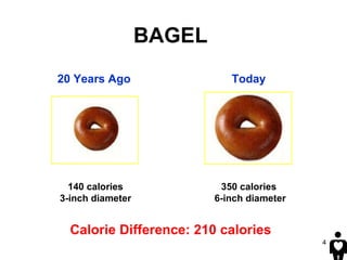 BAGEL   140 calories  3-inch diameter  Calorie Difference: 210 calories 350 calories   6-inch diameter 20 Years Ago Today ...