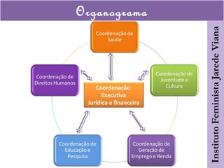 Organograma
Coordenação
Executiva
Jurídica e financeira
 