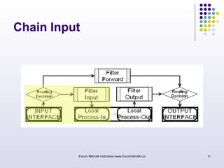 Chain Input 
Forum Mikrotik Indonesia www.forummikrotik.com 11 
 