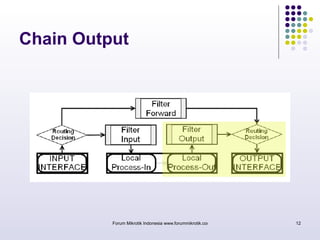 Chain Output 
Forum Mikrotik Indonesia www.forummikrotik.com 12 
 