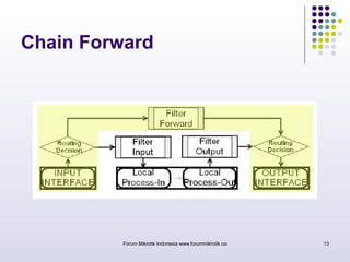 Chain Forward 
Forum Mikrotik Indonesia www.forummikrotik.com 13 
 