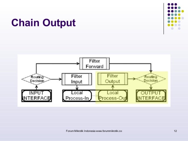 MikroTik Firewall: Securing your Router with Port Knocking