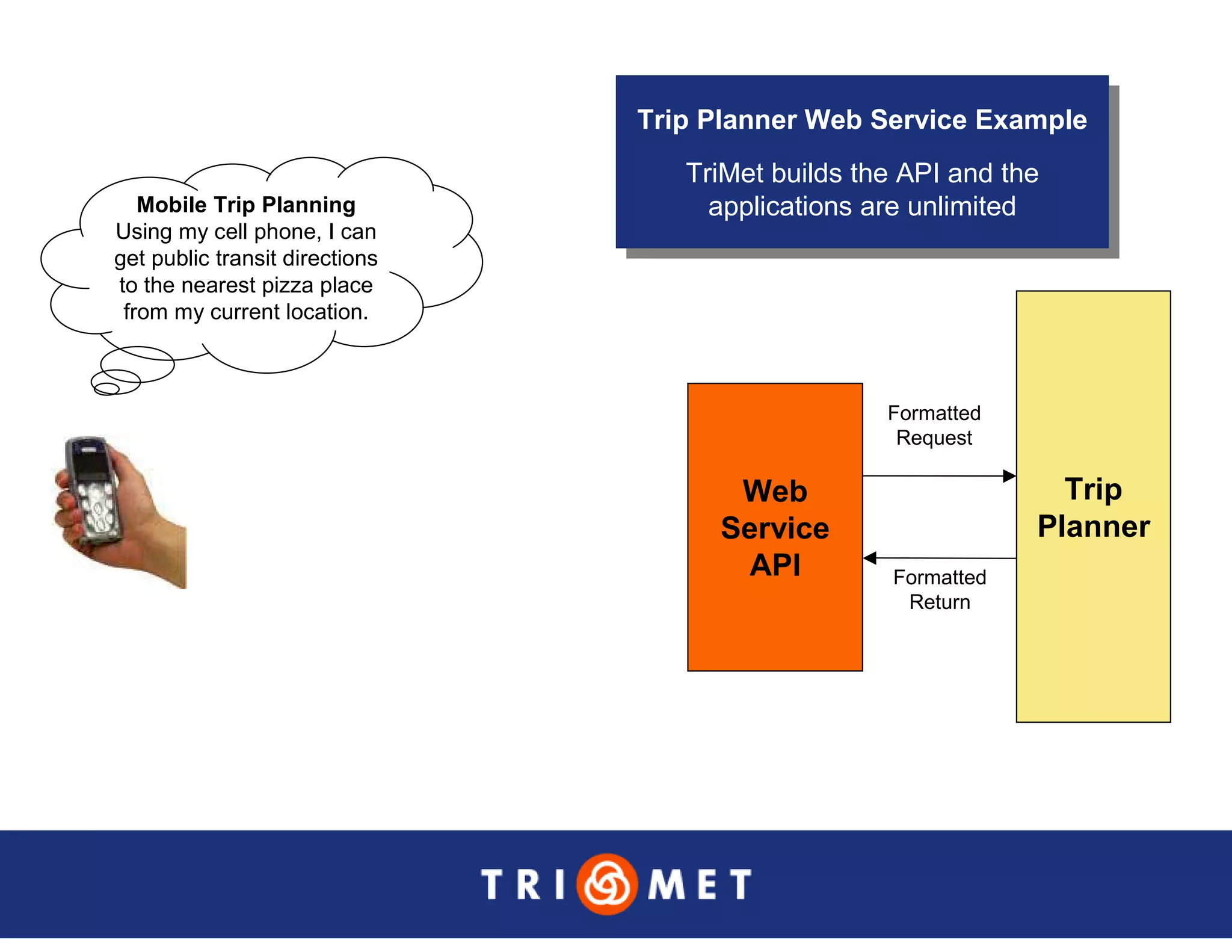 Portland TriMet Presentation On Data Sharing (Updated Version)