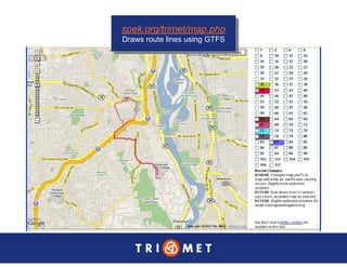 Portland TriMet Presentation On Data Sharing (Updated Version)