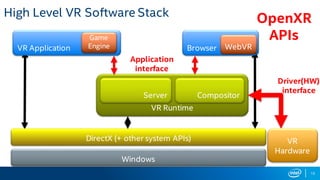 15
High Level VR Software Stack
VR Runtime
Server Compositor
DirectX (+ other system APIs)
Windows
VR Application Browser
VR
Hardware
OpenXR
APIs
WebVR
Game
Engine
Application
interface
Driver(HW)
interface
 