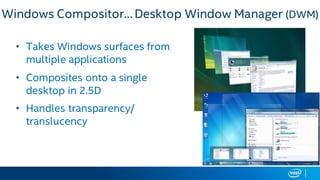 • Takes Windows surfaces from
multiple applications
• Composites onto a single
desktop in 2.5D
• Handles transparency/
translucency
Windows Compositor… Desktop Window Manager (DWM)
 