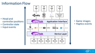 18
• Head and
controller positions
• Controller state
• Input events
• Game images
• Haptics events
Information Flow
 