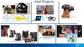 23
3rd
Person Camera AI
(Yoann PignoleGamasutra2015)
GFX
Source	(PC) Sink	(HMD)
Panel
(Output)
Sensors
(Input)
Render
Time	Warp	
Barrel	Distortion
Chroma	Correction
Display
(Scalar)
Pose	Input
Imaging	Data
Tx Rx
USB	Display
Displaylink Wireless VR
Intel’s partnership with ISVs
on VR content
Intel Projects
 