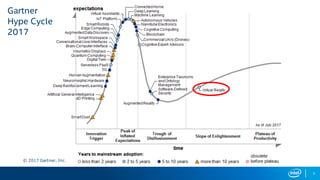3
Gartner
Hype Cycle
2017
© 2017 Gartner, Inc.
 