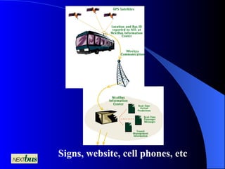 Signs, website, cell phones, etc 
